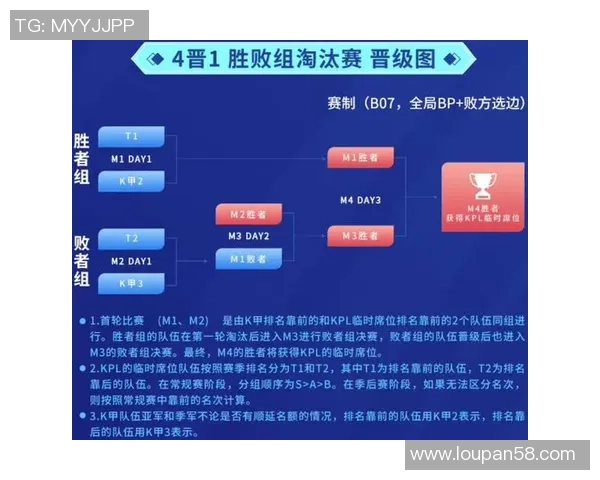 王者荣耀K甲联赛新生力量崛起全力争夺KPL宝贵席位 王者荣耀K甲联赛新生力量崛起全力争夺KPL宝贵席位