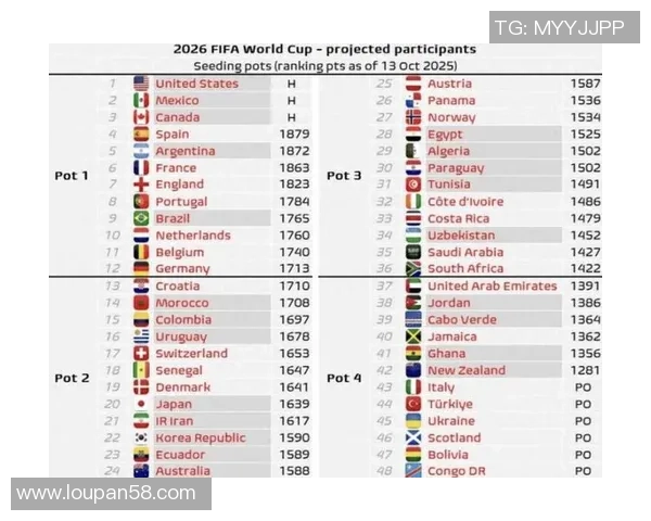世界杯扩军至48队带来的机遇与挑战分析与展望 世界杯扩军至48队带来的机遇与挑战分析与展望